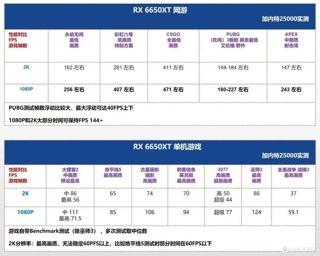 23年3月| 装机配置推荐 |让新手省钱/放心/省心