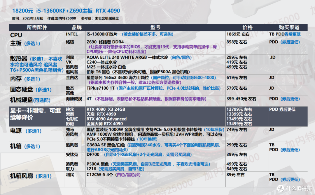 23年3月| 装机配置推荐 |让新手省钱/放心/省心