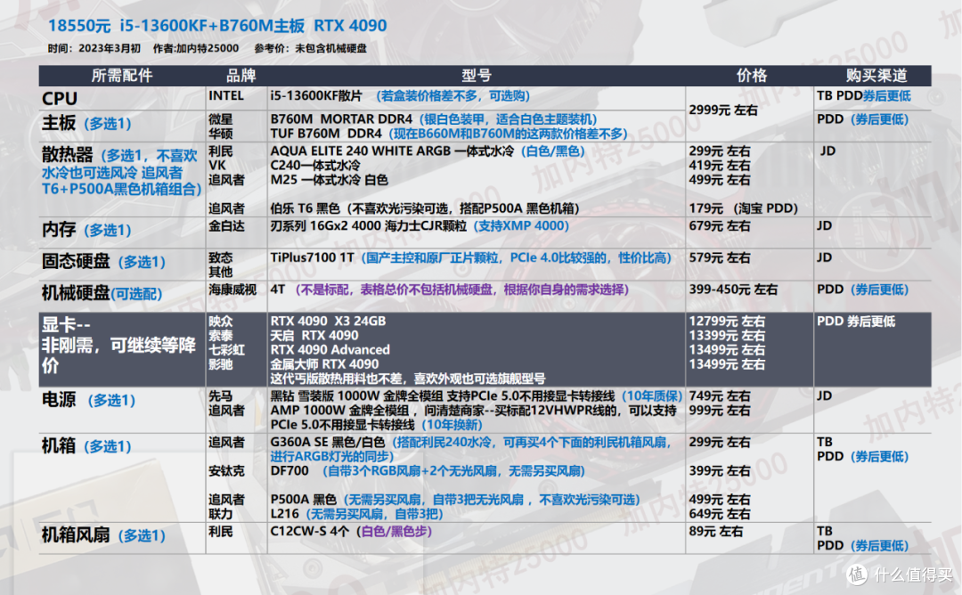 23年3月| 装机配置推荐 |让新手省钱/放心/省心