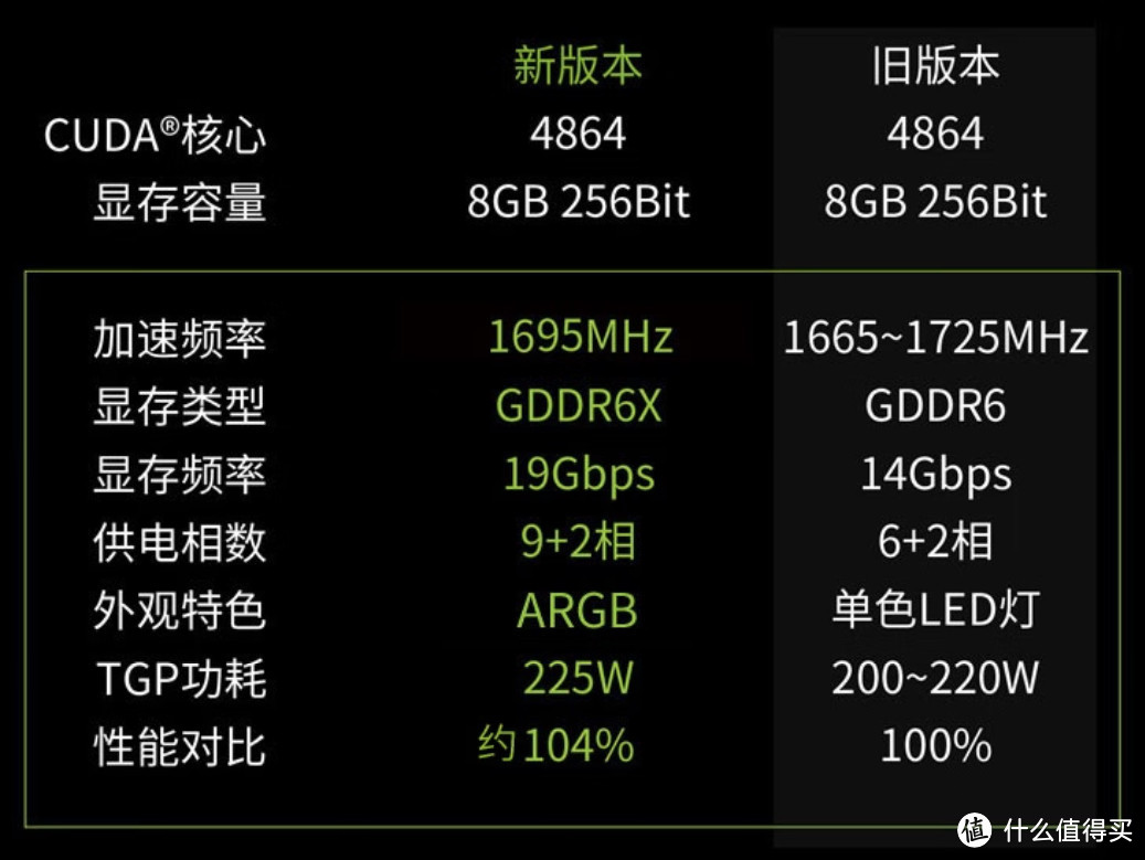 涨上天？盘点现在还有啥显卡能买？附【选购攻略】