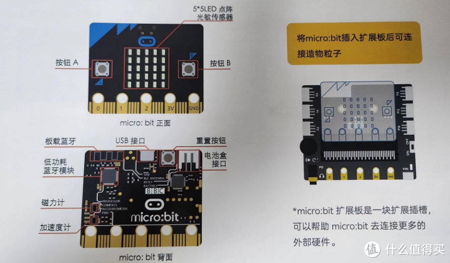 爱上数学从少儿编程开始——看7岁娃玩转造物粒子编程套件