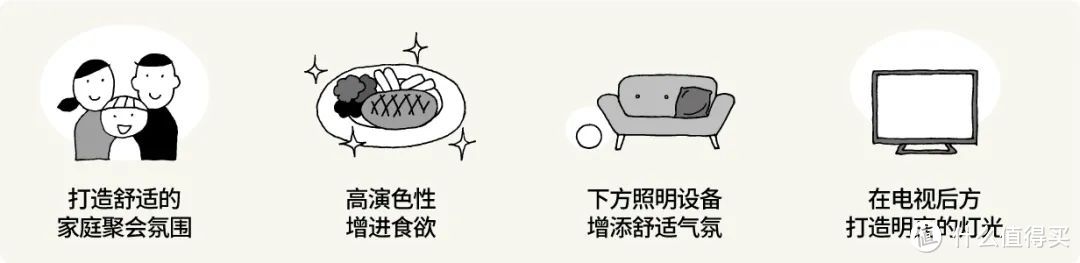 住宅和照明:舒适的色温、不同房间的配色照明方案