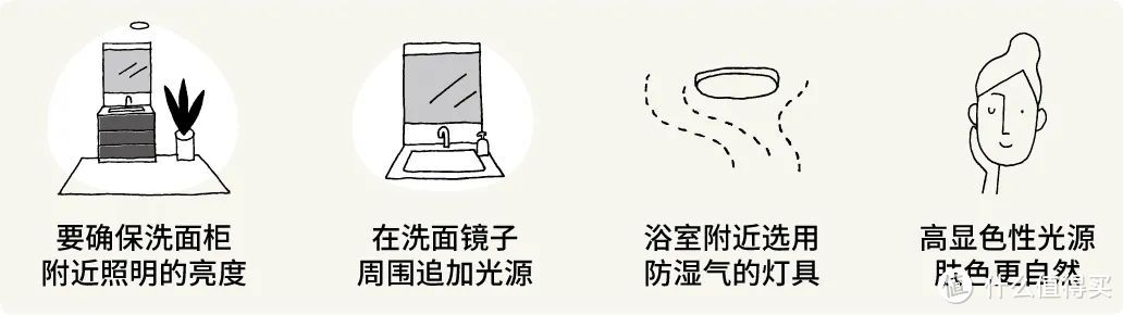 住宅和照明：舒适的色温、不同房间的配色照明方案