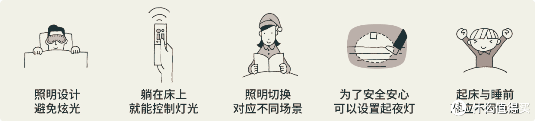 住宅和照明:舒适的色温、不同房间的配色照明方案