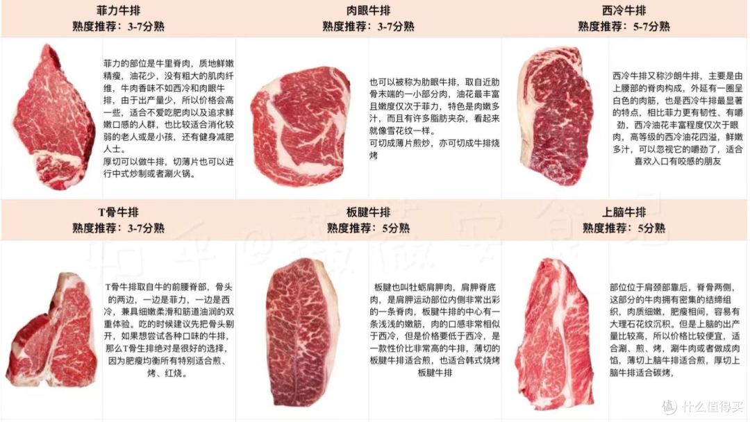 厨艺小白在家怎么煎出好吃的牛排？
