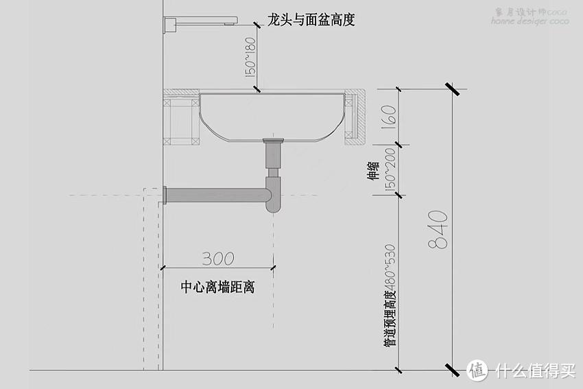 “很简单，却有很多道道”的浴室柜，所引发的6个问题及解决方法