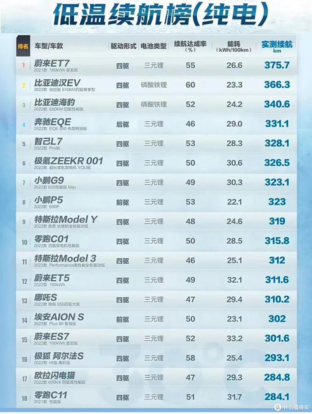 如何选择一辆适合自己的新能源汽车？买新能源汽车时要注意那几点？
