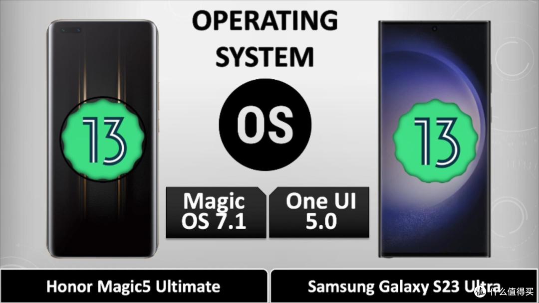 荣耀Magic5至臻版和三星S23Ultra过招,谁配得上安卓之光称号
