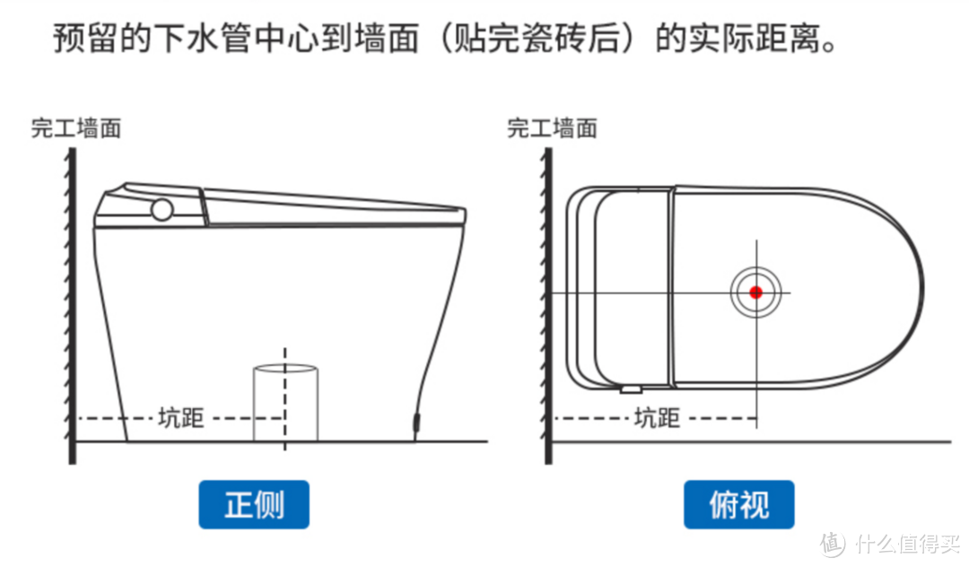 2023年了智能马桶还不会选？确定这“2个数据、4个功能”商家不敢忽悠你！