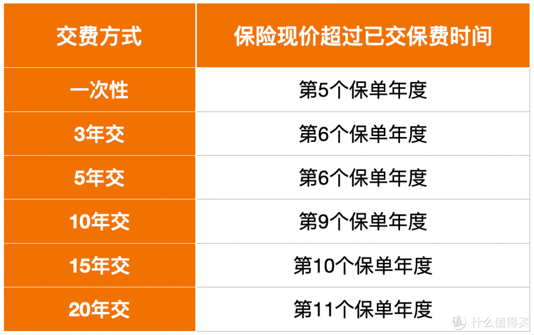 养老保险界的扛把子，3月底也要下架了！回本快、资金还灵活