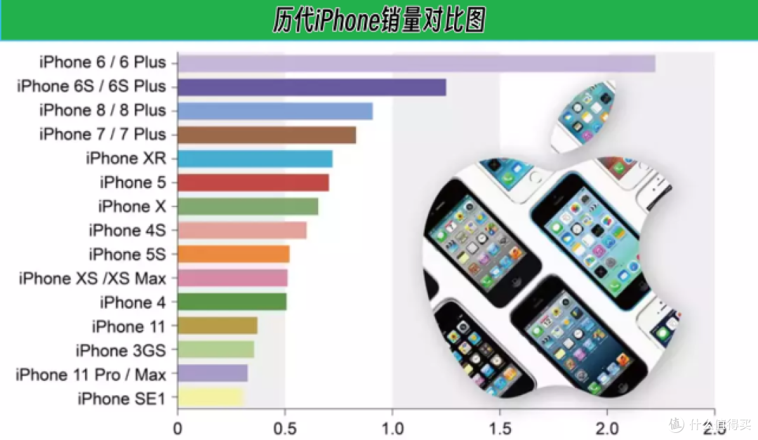 为什么说iPhone 6的“盛世”,iPhone 14乃至15都无法复制?