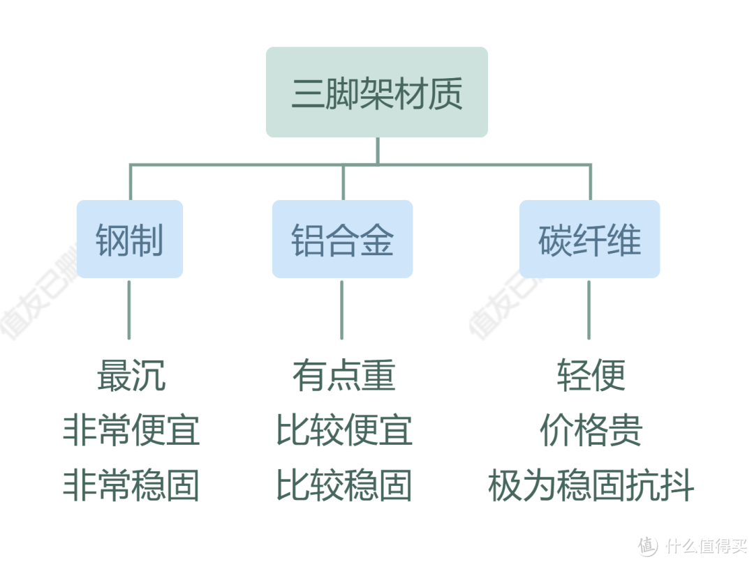 拒绝废片！斯莫格“隐”20碳纤维三脚架，“稳定”记录春天美