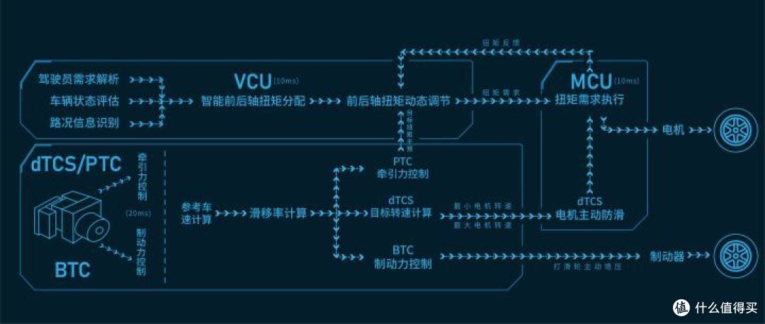 混动新形态?长城汽车新能源答卷-HI4智能四驱电混技术