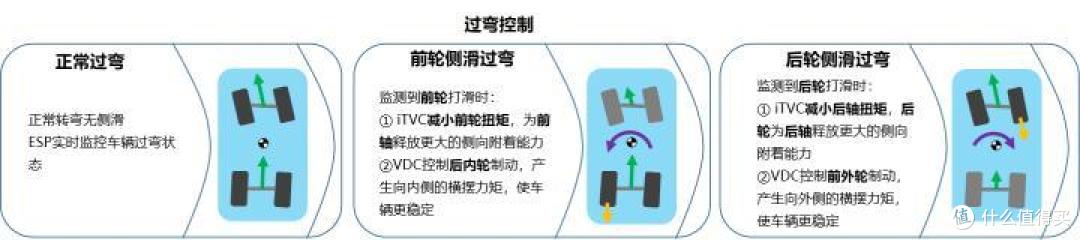 混动新形态?长城汽车新能源答卷-HI4智能四驱电混技术