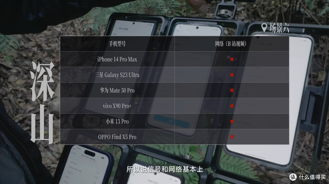 荒野求生:六大旗舰手机信号横评