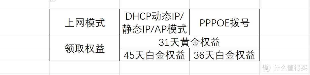 春季换新机，京东云百里的月月领权益模式是否划算