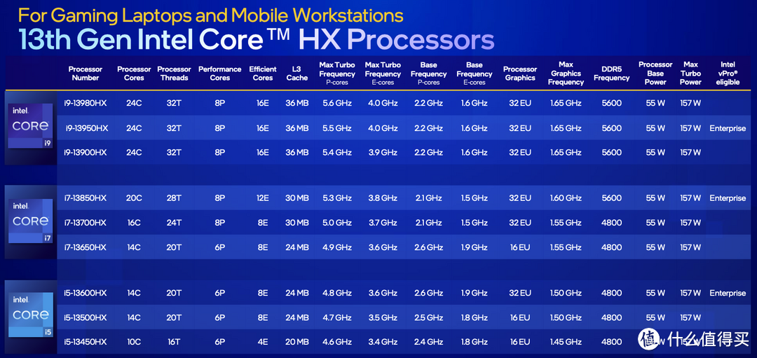 内行评测：酷睿i9-13900HX加持水冷散热系统！机械师曙光 16 Pro 游戏本评测