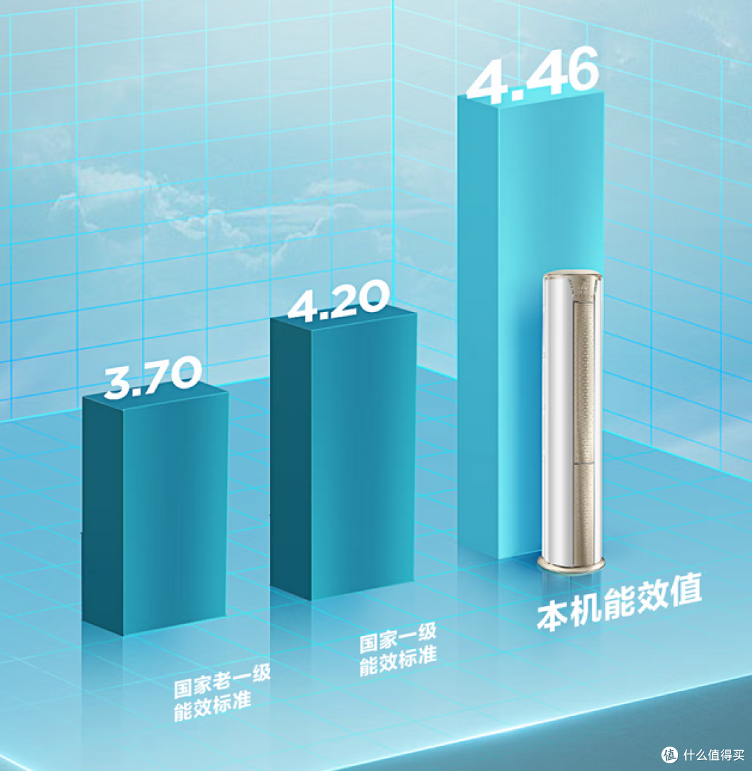 反季买空调更便宜！还有几个月就到夏天了，海尔空调好价推荐，趁着安装不排队果断买起来！