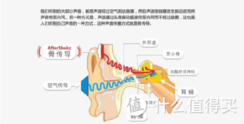  骨传导与空气传导