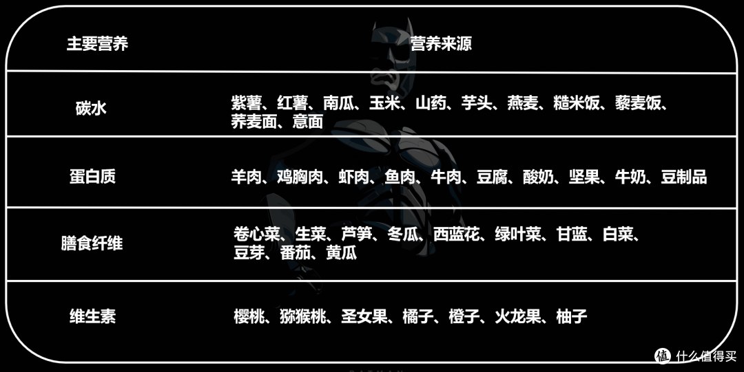 不节食保持10年体重不变，除了运动我还做了啥？手把手教你用电蒸锅搞定每日轻食减脂餐！