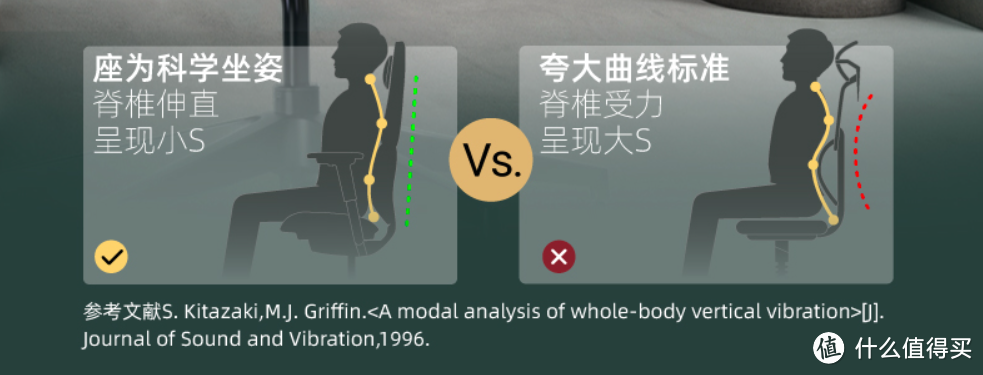 拯救打工人的老腰，享受豪车座椅的舒适！座为Fit人体工学椅真实体验