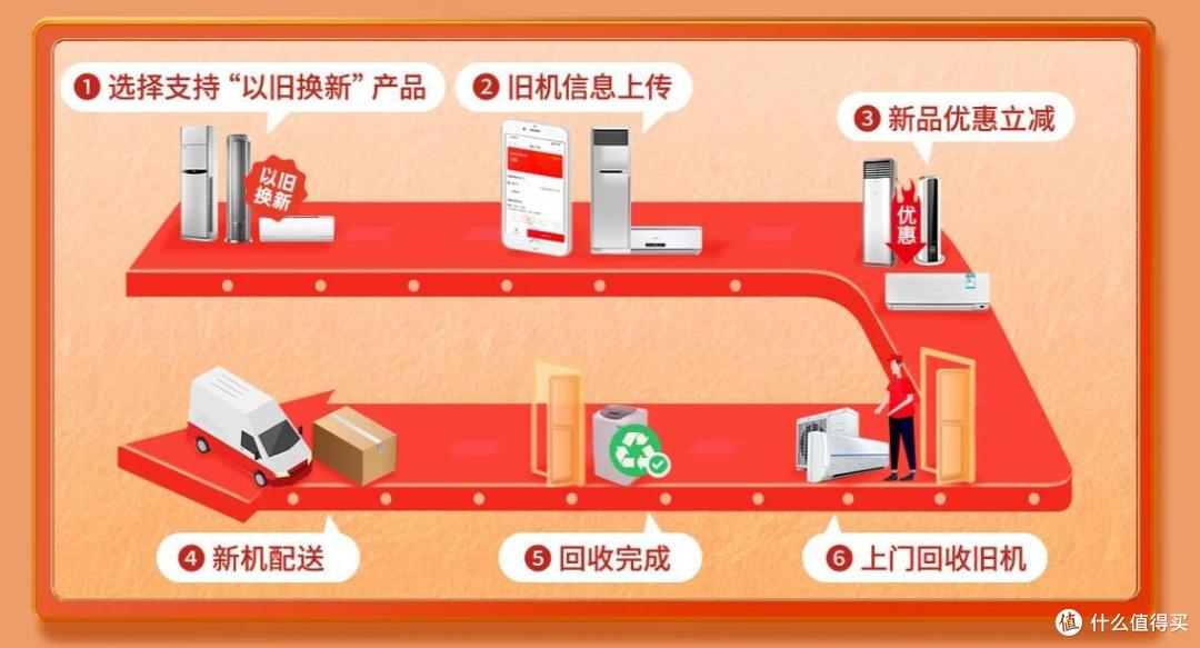 活动流程图