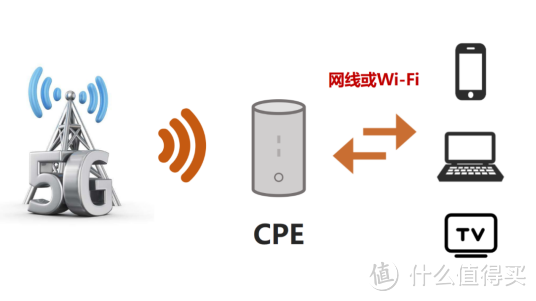 全网首发：某大厂5G CPE的拆解评测！