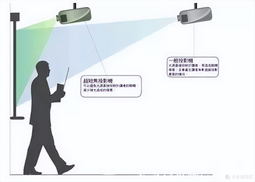 2023年家用投影仪怎么选?对比大眼橙X6和当贝U1,教会你怎么选。