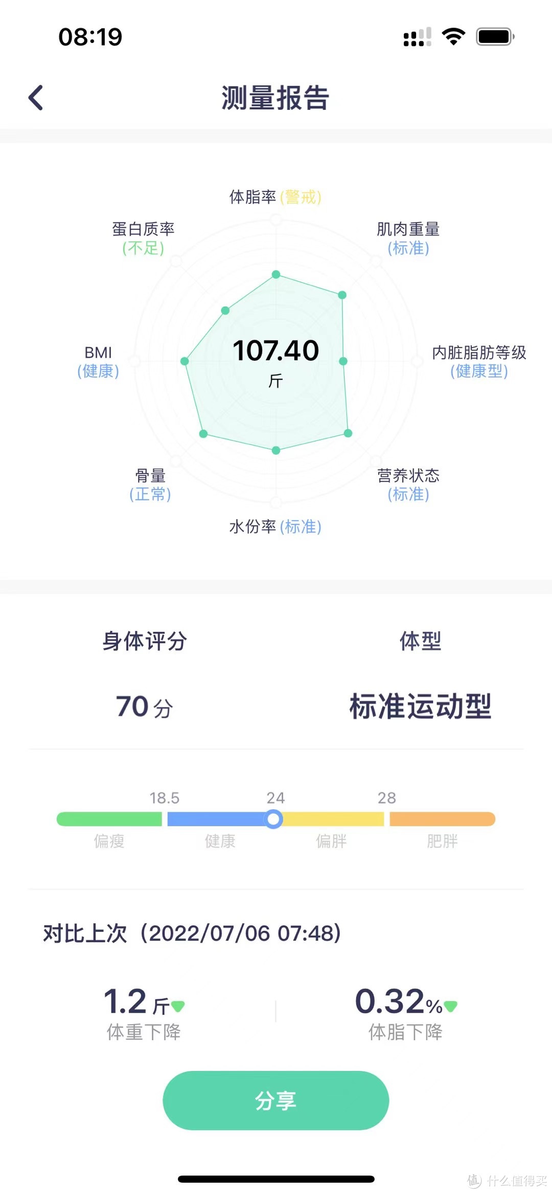 没有一辈子的减肥，只有正确的养生