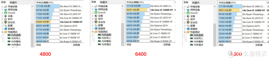 既想要酷炫的电竞设计，又要强大的性能，博德斯曼DDR5-6400RGB内存能满足！