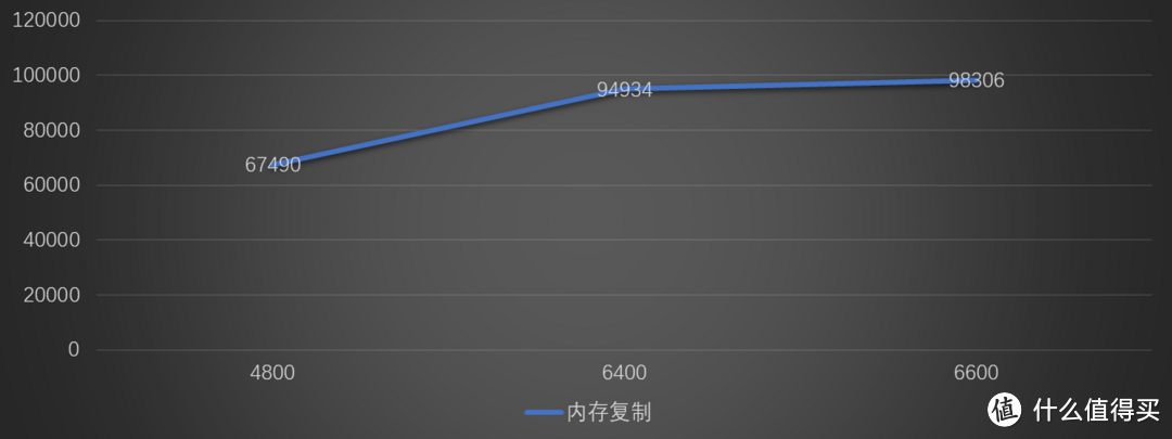 既想要酷炫的电竞设计，又要强大的性能，博德斯曼DDR5-6400RGB内存能满足！