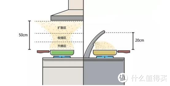 六个问题让你搞懂集成灶99% 的问题