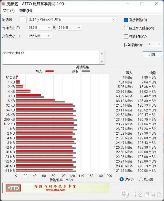 移动硬盘值不值得买？WD My Passport Ultra 便携式存储硬盘评测