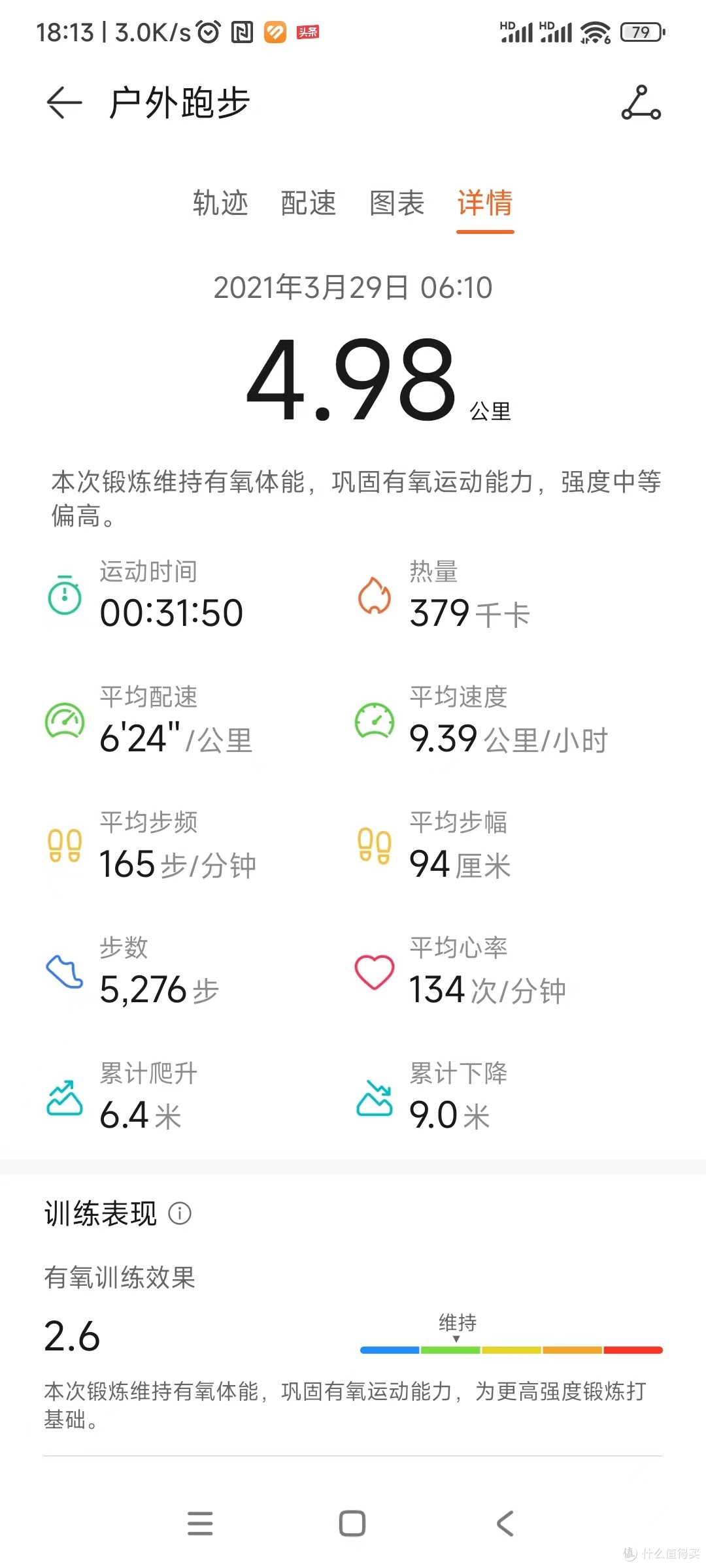 最好成绩