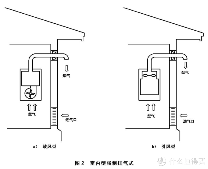 别瞎买日系燃气热水器，不值！8大主流技术盘点：下置风机/恒温/零冷水/冷凝式/防冻/防风/微火/智能！