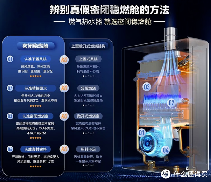 别瞎买日系燃气热水器，不值！8大主流技术盘点：下置风机/恒温/零冷水/冷凝式/防冻/防风/微火/智能！