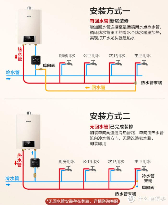 别瞎买日系燃气热水器，不值！8大主流技术盘点：下置风机/恒温/零冷水/冷凝式/防冻/防风/微火/智能！