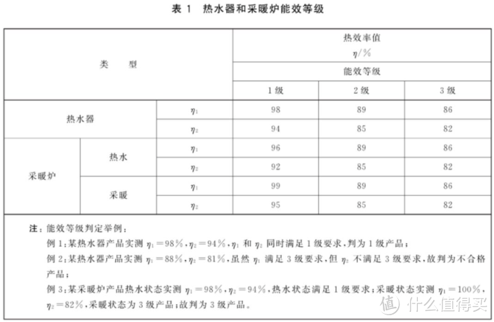 别瞎买日系燃气热水器，不值！8大主流技术盘点：下置风机/恒温/零冷水/冷凝式/防冻/防风/微火/智能！