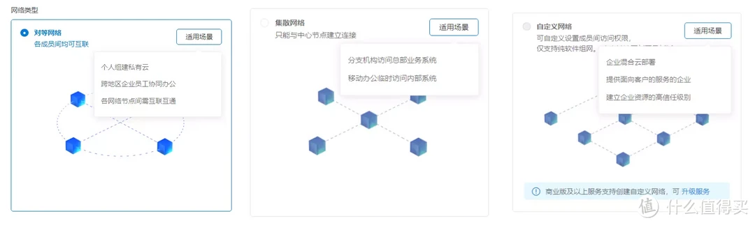 轻松组建私有云，家用办公都实用，企业级路由器蒲公英X5体验！