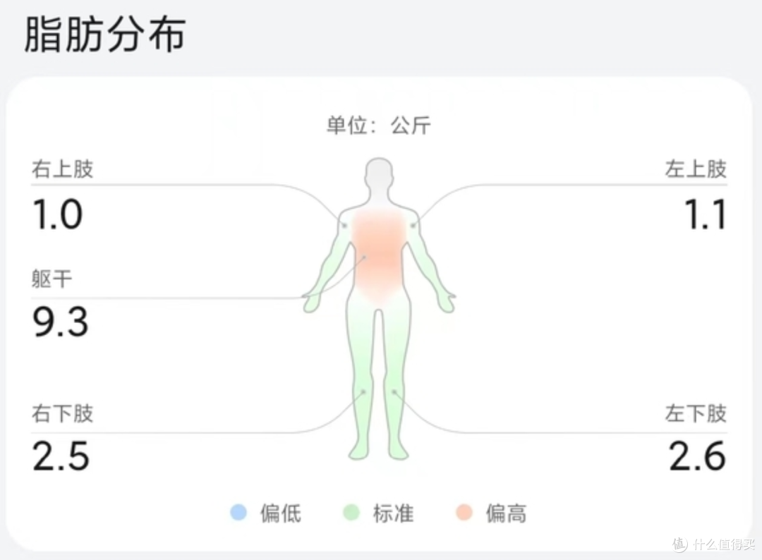 上👆华为