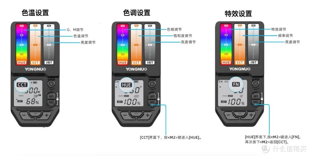 高亮好玩又实用的手持棒灯，国产永诺YN360IV测评与体验