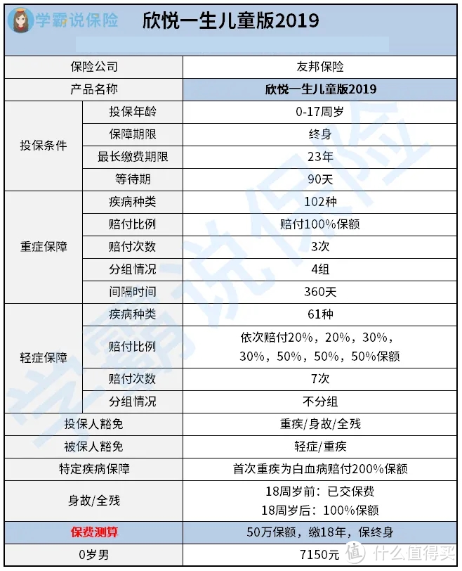 友邦欣悦一生儿童版2019值不值得买？有哪些亮点？要注意什么？好不好？