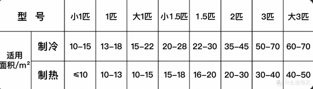 空调换新正当时:家用空调选购指南