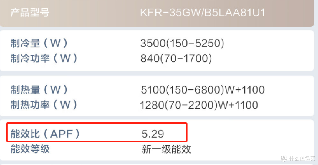 海尔（Haier）大K 京华MAX 1.5匹KFR-35GW的能效比