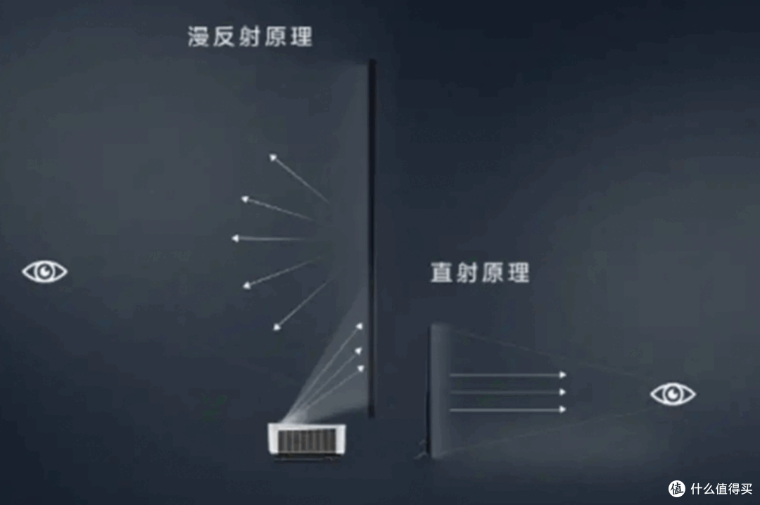 “网课三件套”哪个更护眼?选对投影仪成护眼、防沉迷神器