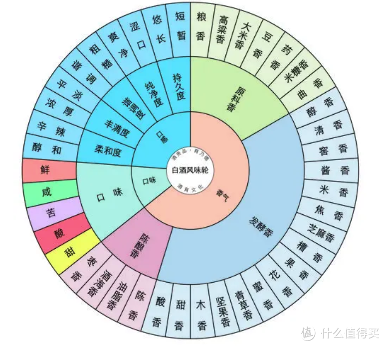 三大派别的浓香型白酒，哪个最受你的青睐——十二香型之浓香型解析！