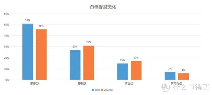 三大派别的浓香型白酒，哪个最受你的青睐——十二香型之浓香型解析！