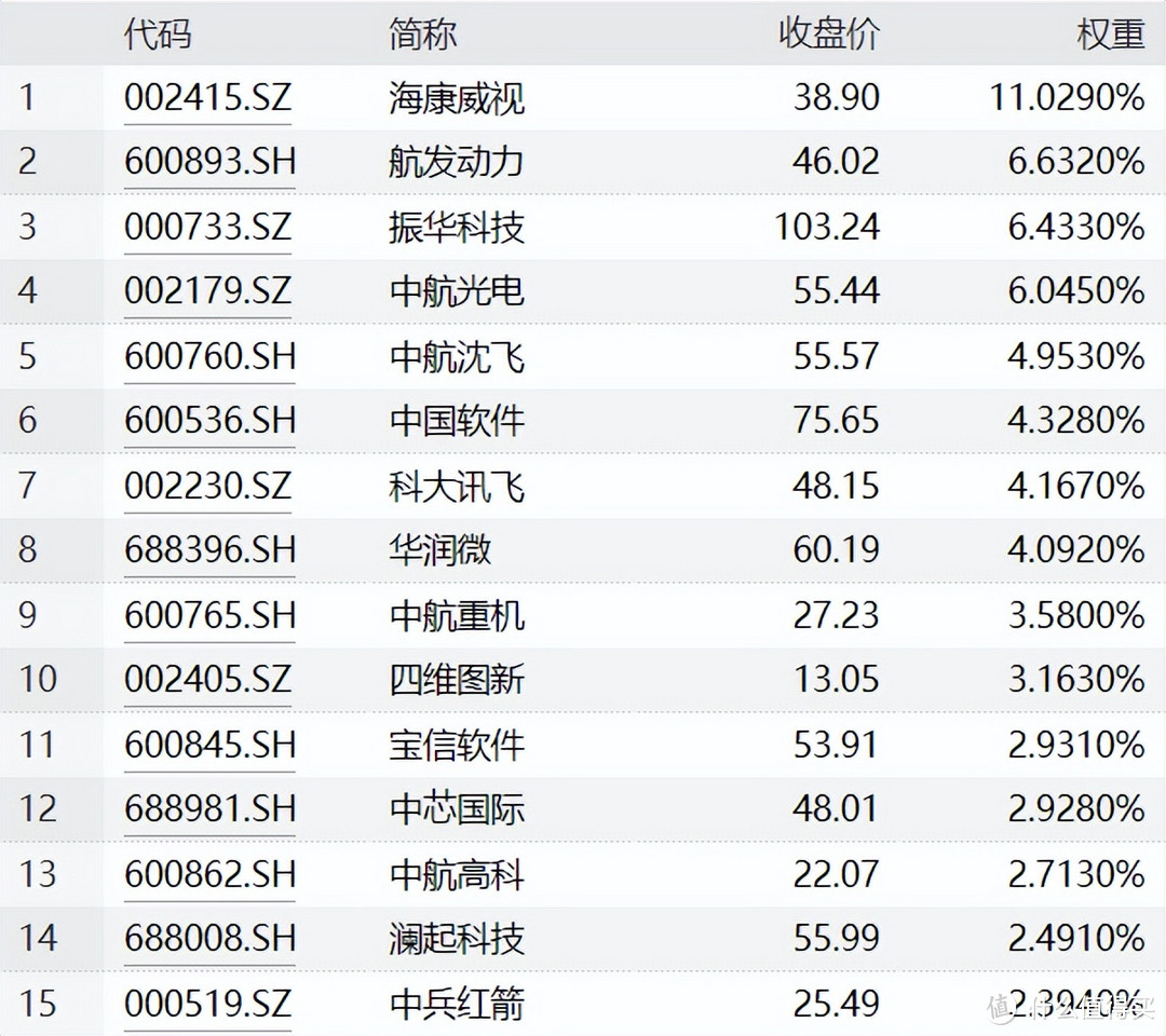 央企策略指数ETF来袭，是华而不实还是有真东西？