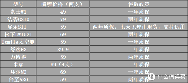 2023年最新冲牙器测评，避坑选购攻略，扉乐/洁碧/松下/拜尔/素士/Usmile/米家等品牌实测，谁才是性能！