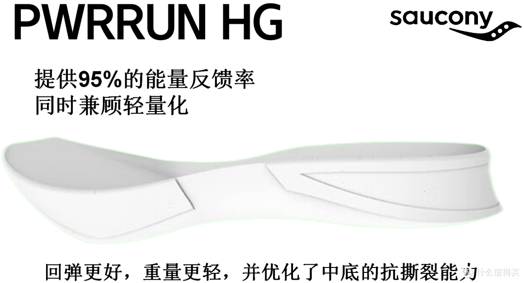 索康尼 Saucony跑鞋矩阵 2023